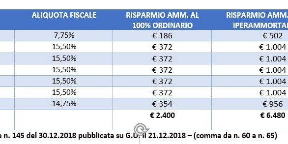 Esempio-iperammortamento-2019 Iperammortamento-2019